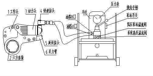 液壓扳手圖紙，液壓扳手工作原理圖